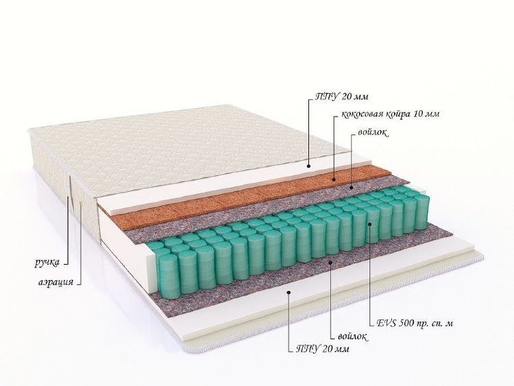 Матрас с пружинным блоком "Aspekt"