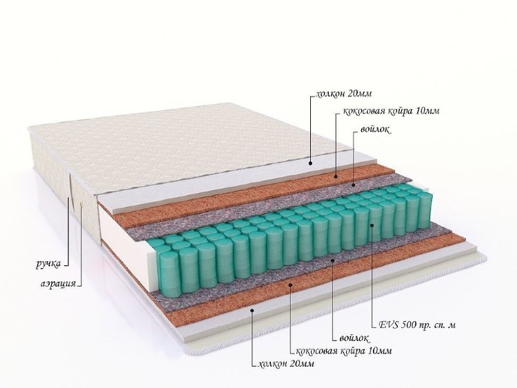 Матрас с пружинным блоком "Legion"